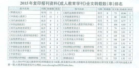 扫描